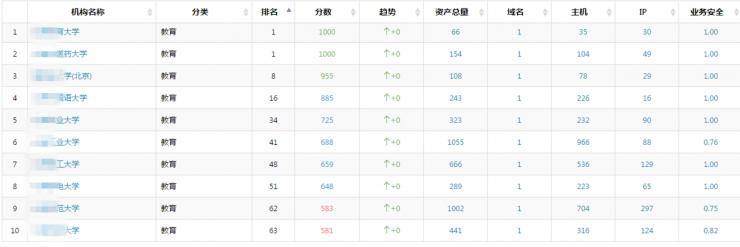 有人给你的长相“跑分”，有人给你的公司安全“跑分”