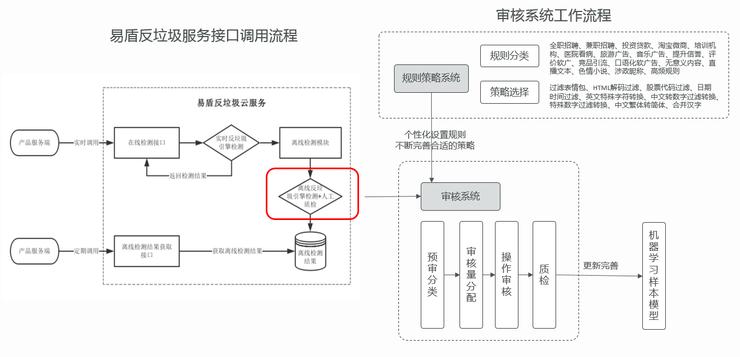 网易易盾饶晓艳：内容安全&ldquo;第三方&rdquo;这条路，曾经不好&ldquo;走&rdquo;