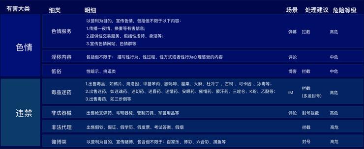 网易易盾饶晓艳：内容安全&ldquo;第三方&rdquo;这条路，曾经不好&ldquo;走&rdquo;