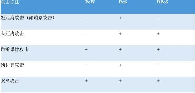 疯狂&ldquo;搬运&rdquo;币的黑客如何攻击区块链｜干货（一）