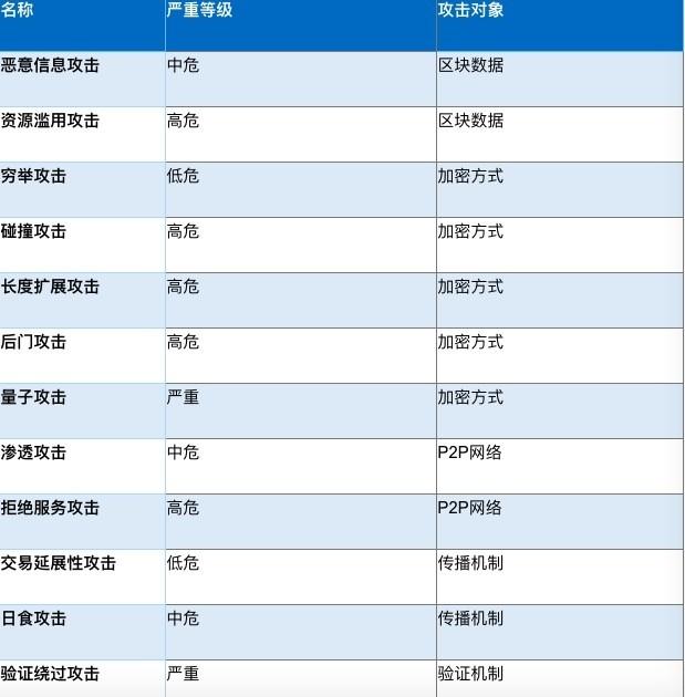 疯狂&ldquo;搬运&rdquo;币的黑客如何攻击区块链｜干货（一）