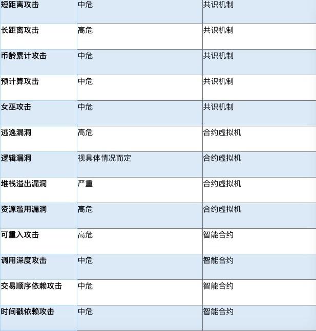 疯狂&ldquo;搬运&rdquo;币的黑客如何攻击区块链｜干货（一）