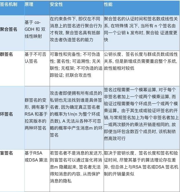 疯狂&ldquo;搬运&rdquo;币的黑客如何攻击区块链｜干货（一）