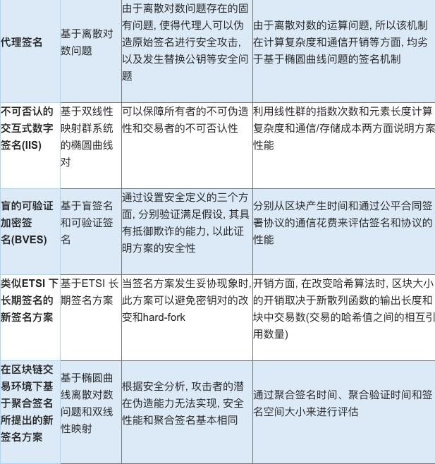 疯狂&ldquo;搬运&rdquo;币的黑客如何攻击区块链｜干货（一）