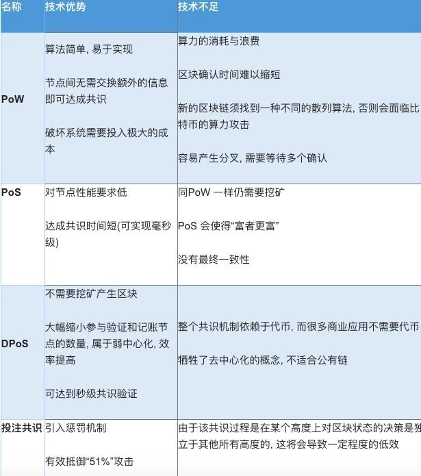 疯狂&ldquo;搬运&rdquo;币的黑客如何攻击区块链｜干货（一）