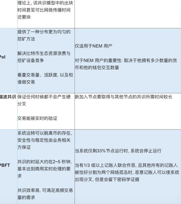 疯狂&ldquo;搬运&rdquo;币的黑客如何攻击区块链｜干货（一）
