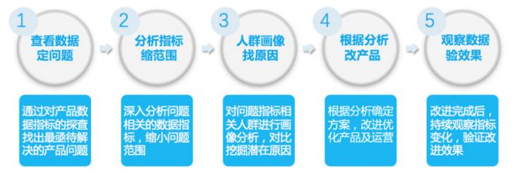 专访诸葛io:数据分析,让用户“路人转粉”的奇妙魔术