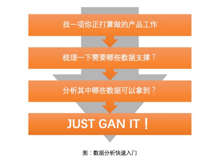 专访诸葛io:数据分析,让用户“路人转粉”的奇妙魔术