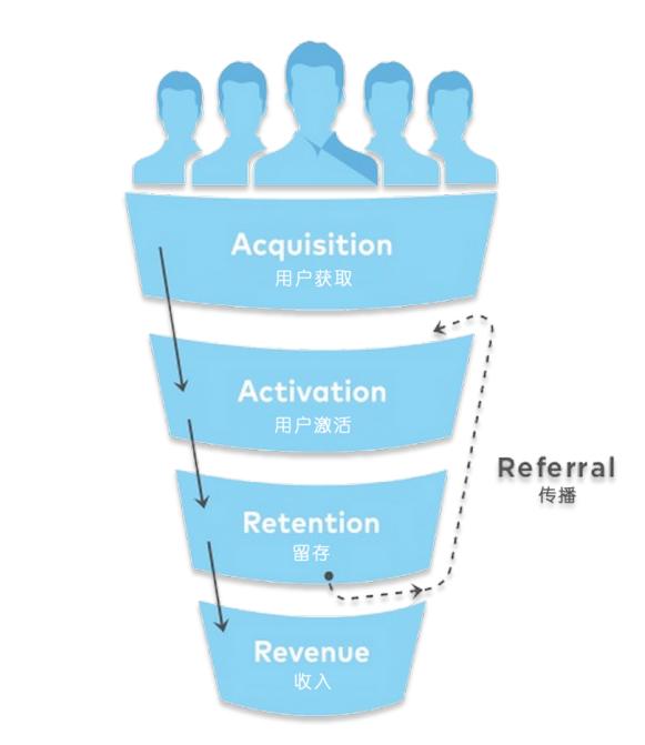 专访诸葛io:数据分析,让用户“路人转粉”的奇妙魔术