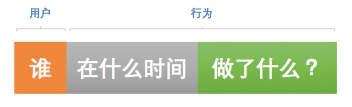 专访诸葛io:数据分析,让用户“路人转粉”的奇妙魔术