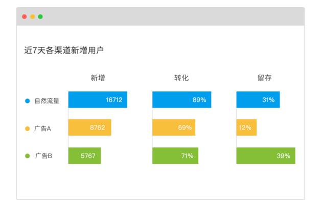 专访诸葛io:数据分析,让用户“路人转粉”的奇妙魔术