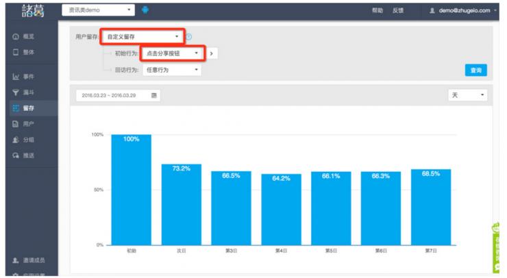 专访诸葛io:数据分析,让用户“路人转粉”的奇妙魔术