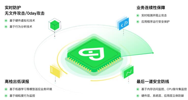 国内第一个吃螃蟹的内存安全公司：如何做安全的最后一道防线？