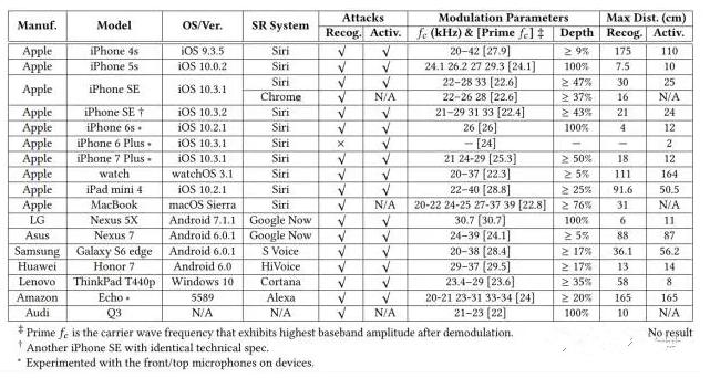 鹦鹉用 Echo 购物成功？浙大&ldquo;海豚攻击&rdquo;不服