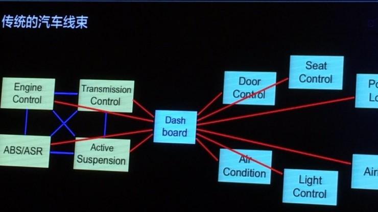 &ldquo;特斯拉破解第一人&rdquo;又造出&ldquo;万能车破解器&rdquo;：黑掉一辆车有多简单？
