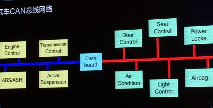 &ldquo;特斯拉破解第一人&rdquo;又造出&ldquo;万能车破解器&rdquo;：黑掉一辆车有多简单？
