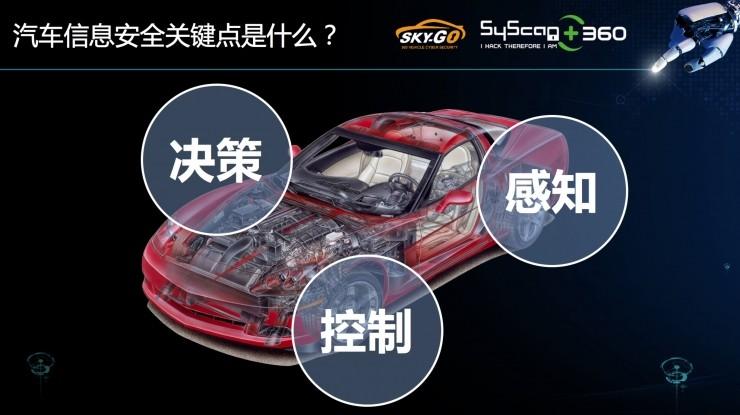 &ldquo;特斯拉破解第一人&rdquo;又造出&ldquo;万能车破解器&rdquo;：黑掉一辆车有多简单？