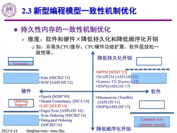 清华计算机系舒继武 CCF-ADL 讲习班下篇：持久性内存存储系统的研究与挑战