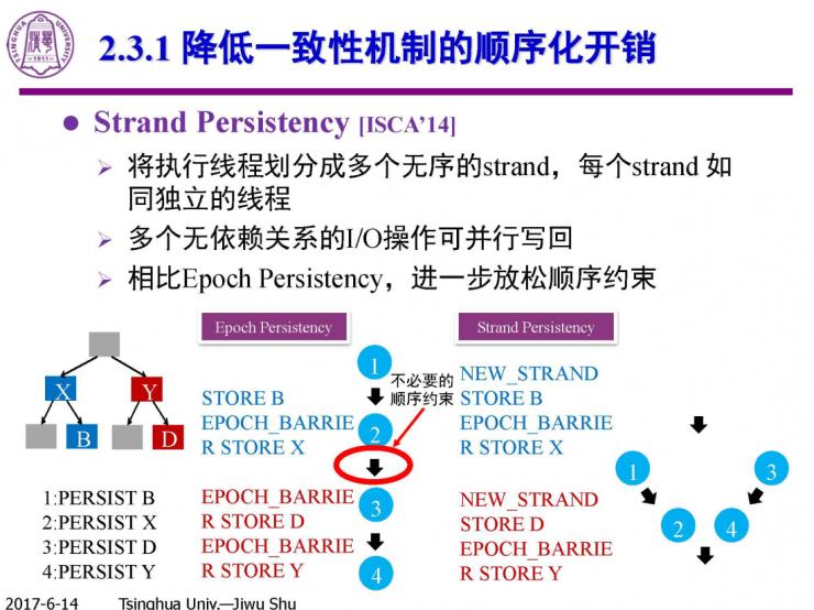 清华计算机系舒继武 CCF-ADL 讲习班下篇：持久性内存存储系统的研究与挑战