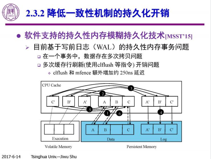 清华计算机系舒继武 CCF-ADL 讲习班下篇：持久性内存存储系统的研究与挑战