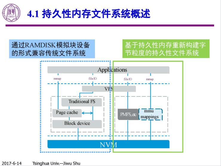 清华计算机系舒继武 CCF-ADL 讲习班下篇：持久性内存存储系统的研究与挑战