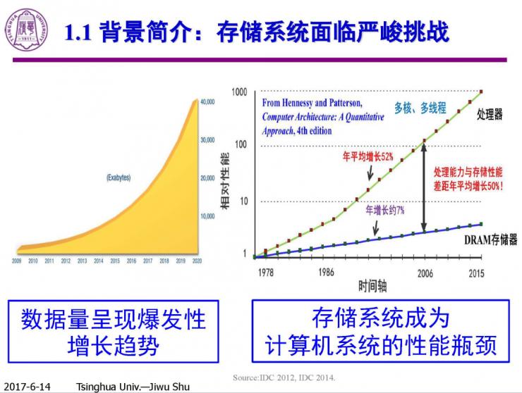清华计算机系舒继武 CCF-ADL 讲习班下篇：持久性内存存储系统的研究与挑战