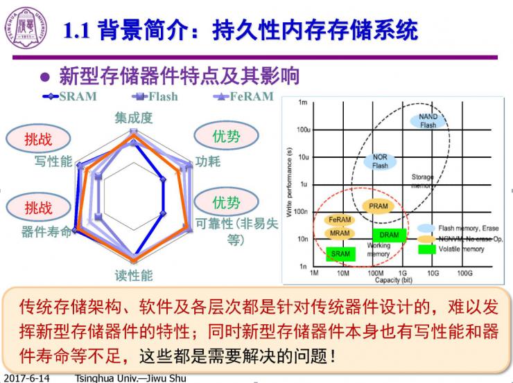 清华计算机系舒继武 CCF-ADL 讲习班下篇：持久性内存存储系统的研究与挑战