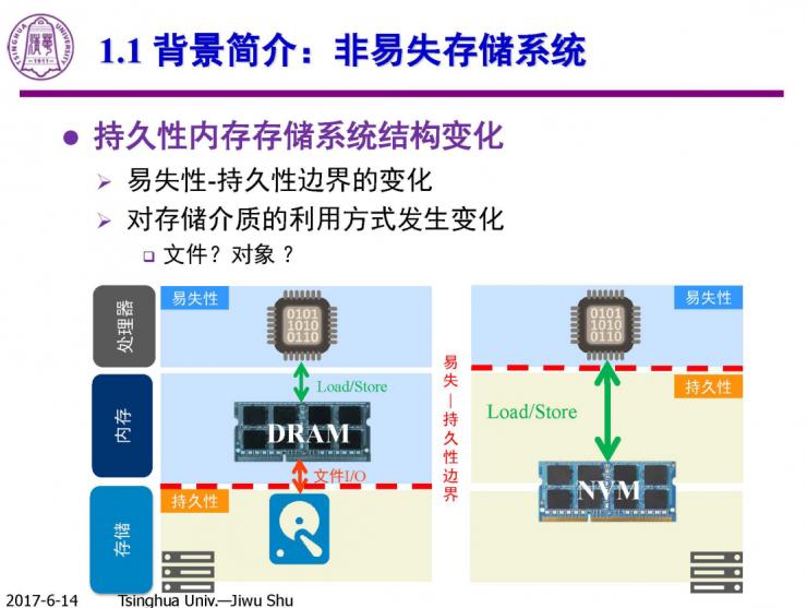 清华计算机系舒继武 CCF-ADL 讲习班下篇：持久性内存存储系统的研究与挑战