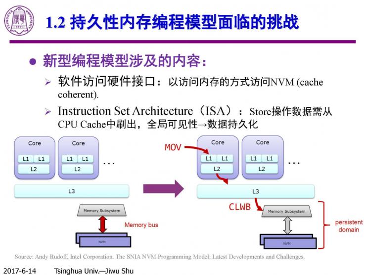 清华计算机系舒继武 CCF-ADL 讲习班下篇：持久性内存存储系统的研究与挑战