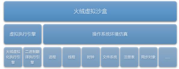 毒师周军：我如何创造一只&ldquo;杀毒神兽&rdquo;
