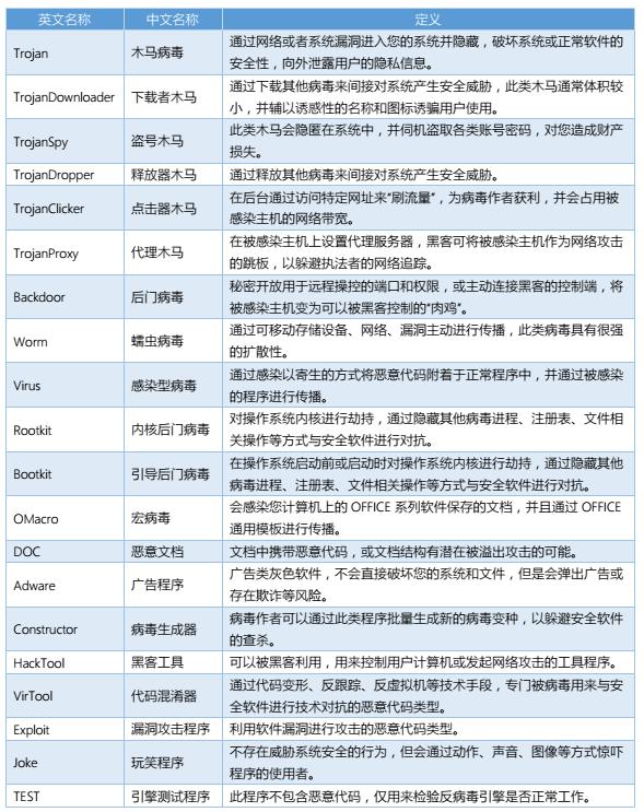 毒师周军：我如何创造一只&ldquo;杀毒神兽&rdquo;