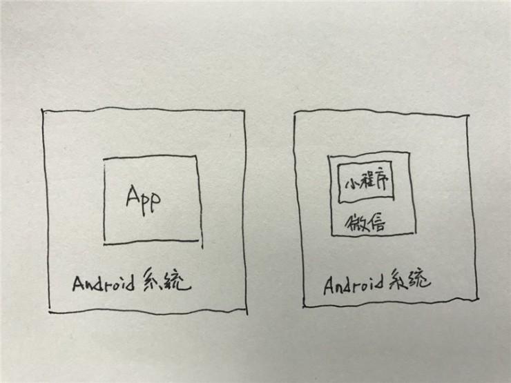八问:通过微信小程序,黑客有可能盗走你的红包吗? | 宅客频道