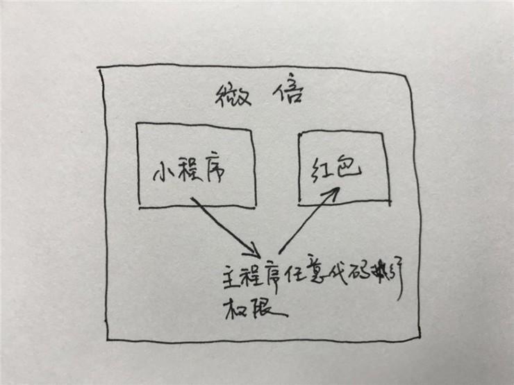八问:通过微信小程序,黑客有可能盗走你的红包吗? | 宅客频道