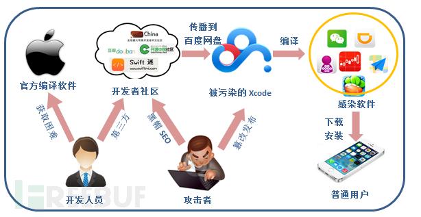 相比众多 CTF 和 PWN，安全圈的这场比赛更值得关注