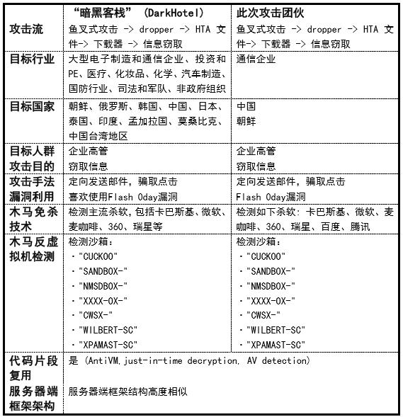 “暗黑客栈”,神秘黑客獠牙浮现