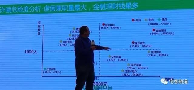 比悬疑片还出人意料的这届骗子、警察以及受骗群众