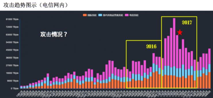 听说赌球网站被竞争对手搞瘫了，云端  DDoS 了解一下？