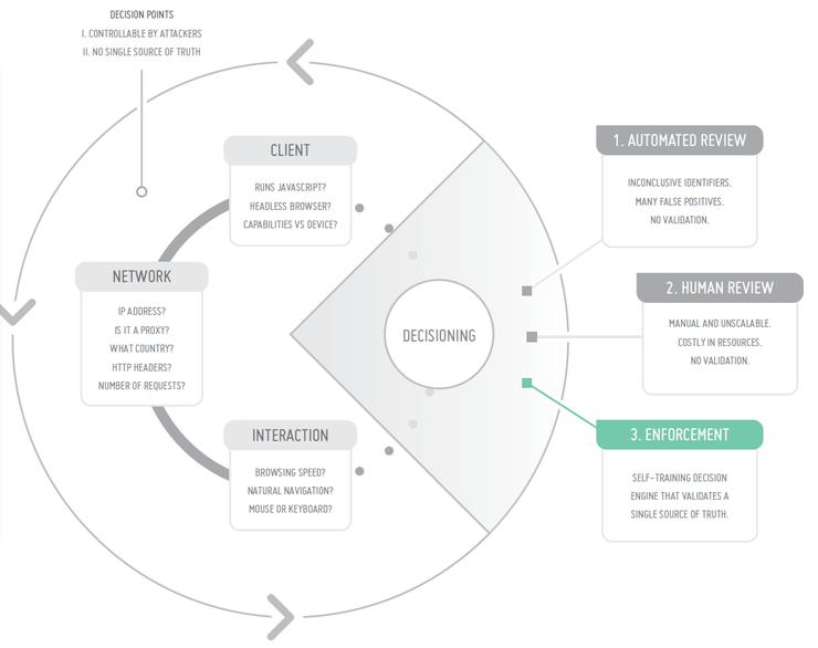 RSA创新沙盒top10,最终赢家是?