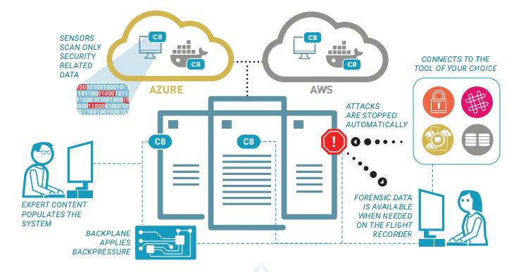 RSA创新沙盒top10,最终赢家是?