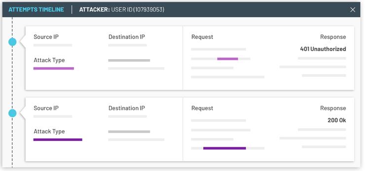 RSA创新沙盒top10,最终赢家是?