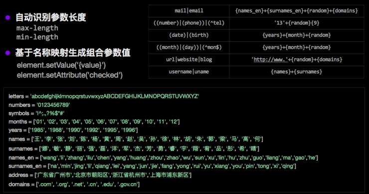 WEB 2.0 启发式爬虫实战|阿里云猪猪侠