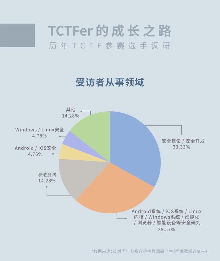 王建国王勉组队来围观！TCTF 2020 正式落幕，俄罗斯战队拔得头筹，12 强中国战队占据&ldquo;半壁江山&rdquo;