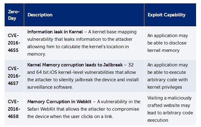 那个最可怕的 iOS 漏洞，同样也可以攻击 mac OS