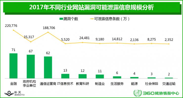 这是一份让人心跳加速的漏洞大全：企业网站漏洞数第一，政府第二