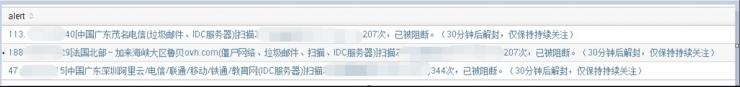 如何判断头上顶着一片草原？这里有一些小技术
