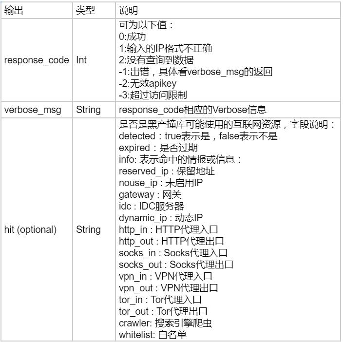 如何判断头上顶着一片草原？这里有一些小技术