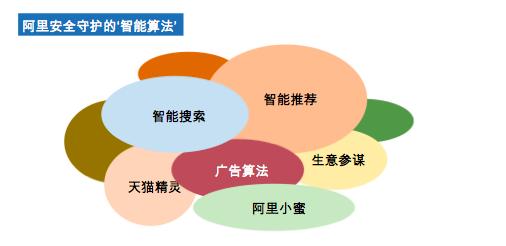 P10级技术大咖路全:阿里如何为“数据中毒”研制解药丨CCF-GAIR 2018