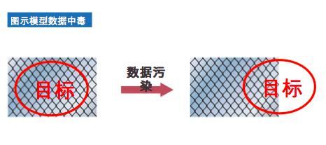 P10级技术大咖路全:阿里如何为“数据中毒”研制解药丨CCF-GAIR 2018