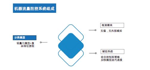 P10级技术大咖路全:阿里如何为“数据中毒”研制解药丨CCF-GAIR 2018
