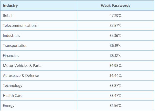 世界500强公司超2100万凭证被盗，谁躺枪了？